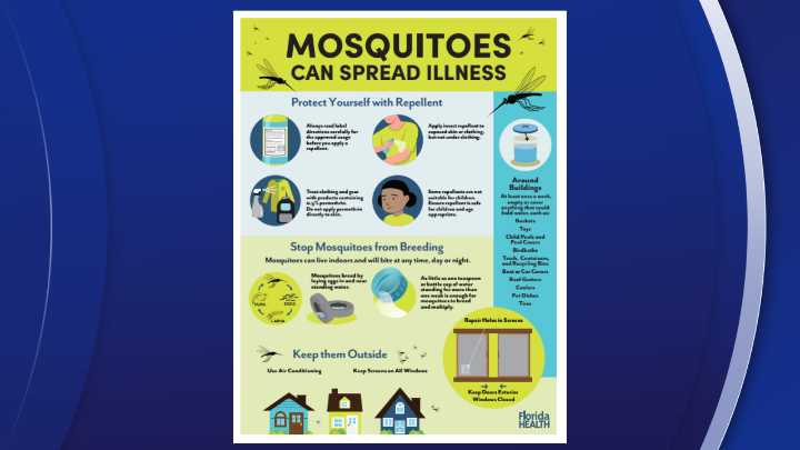 West Nile virus detected in Pinellas County; health officials urge mosquito precautions
