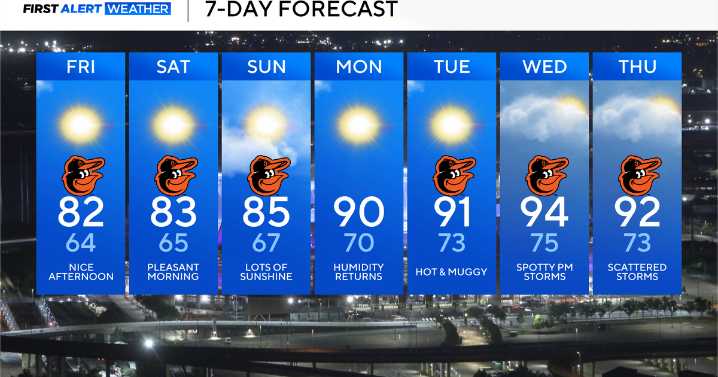 Beautiful weekend expected across Maryland
