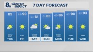 Portland weather forecast for Portland and Vancouver metro area