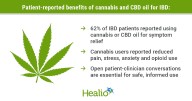 Patients with IBD report symptom relief from cannabis, CBD oil use