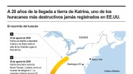 [Infografía] A 20 años de la llegada a tierra de Katrina, uno de los huracanes más destructivos jamás registrados en EE. UU.
