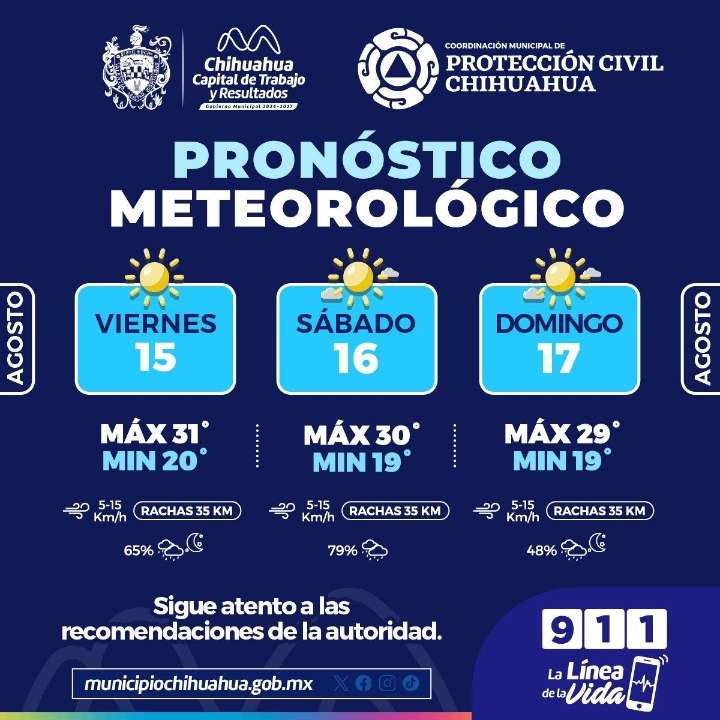 Pronóstico de lluvias para este fin de semana, toma precauciones: PCM