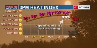 Evening Weather