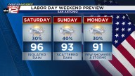 Spotty rain today & an update to the Labor Day weekend forecast