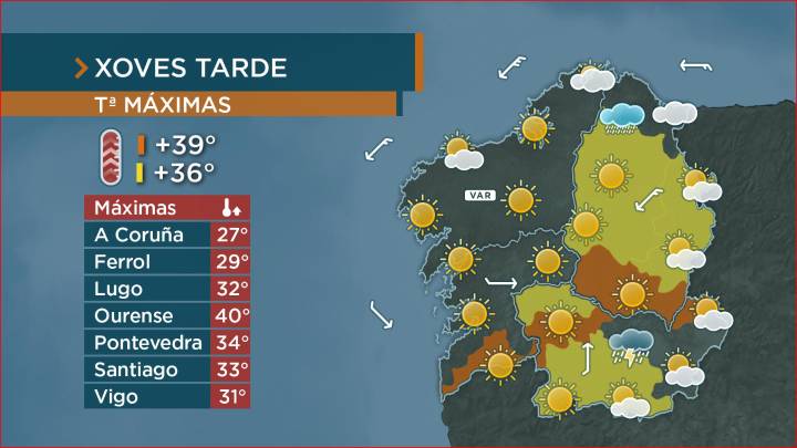 Unha masa de aire quente volver facer subir as máximas