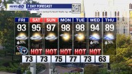 WNKY News 40 Weather Forecast