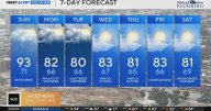 Chances for isolated evening storms on your Sunday, temps peak in the 90s