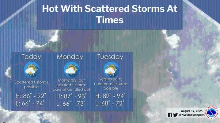 NWS: Hot Temperatures and Scattered Storms This Week