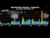 Valley school district partners with police, emphasizing safety as school year is underway