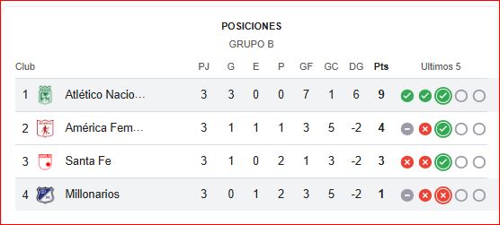 Nacional VS. Millonarios Femenino ⚽EN VIVO⚽