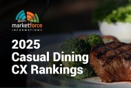 Logan’s Roadhouse Tops 2025 Casual Dining Rankings