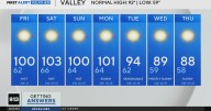 Friday afternoon weather forecast