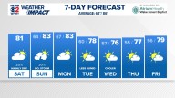 Weather Impact: Less humid & mainly dry for the weekend