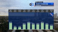 Houston weather: Enjoy the drier weather... Moisture pools back in next week
