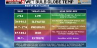 Measuring heat impacts in Omaha with the wet bulb globe temperature
