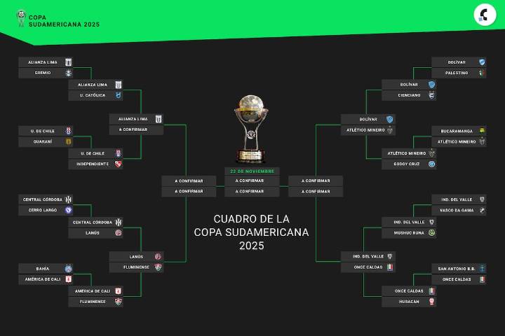 Así quedó el cuadro de cuartos de final de la Copa Sudamericana 2025