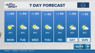 The Arkansas weather forecast from THV11