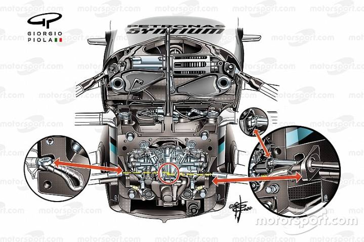 Is this the real secret behind the Mercedes DAS system?