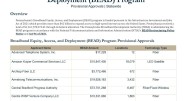 Pa. seeks public comment, federal OK for $793M in broadband grants
