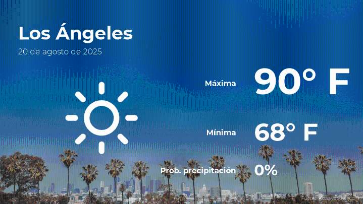 Clima de hoy en Los Ángeles para este miércoles 20 de agosto