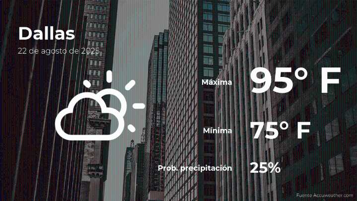 Dallas: pronóstico del tiempo para este viernes 22 de agosto
