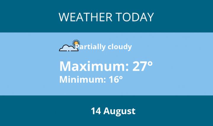Today's weather in Kenilworth - 14 August | Weather News 