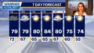 Chicago weather: Clouds and cool temps today, but sunny stretch ahead