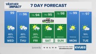 Forecast: Scattered storm potential continues into mid