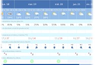 Se va el calor agobiante y viene el fresco por la noche.9 grados la noche del miercoles al  jueves