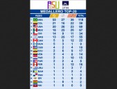 Sigue reparto de oro en clavados de Juegos Panamericanos juveniles
