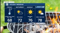 Metro Detroit Weather: Labor Day weekend forecast