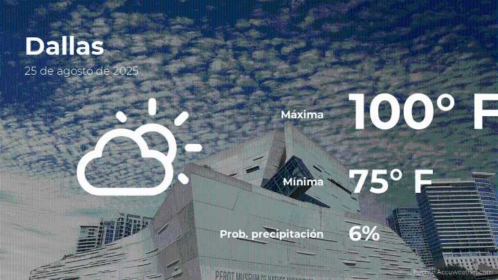 Dallas: el tiempo para hoy lunes 25 de agosto