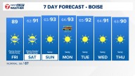 Boise area, southwest Idaho weather forecast from KTVB