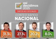 Debacle de la izquierda, dos candidatos de derecha disputarán la presidencia en Bolivia
