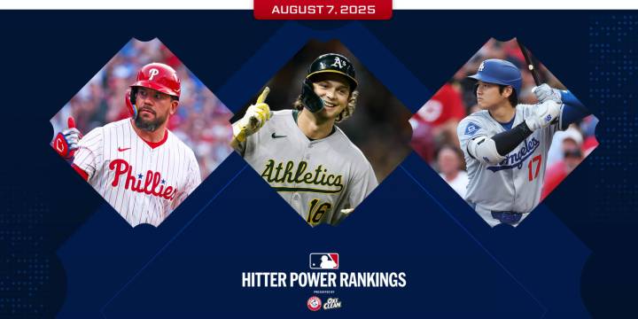 10th Hitter Power Rankings of 2025