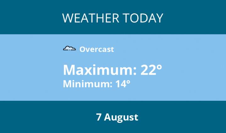 Today's weather in Kenilworth - 7 August | Weather News 