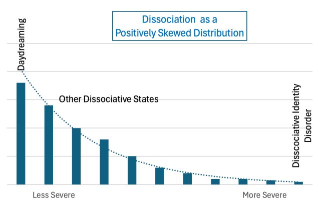 Understanding Dissociative States