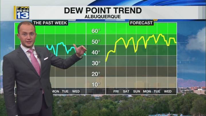 Monsoon moisture surges into New Mexico starting Friday