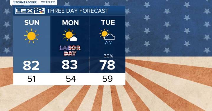 A very sunny Sunday coming up