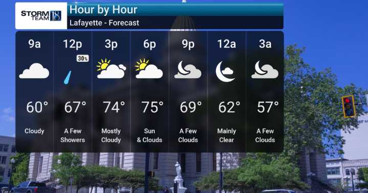 Pleasant Weather After Lingering Showers