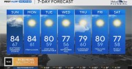 Scattered showers for your Sunday, temps peak in the 80s