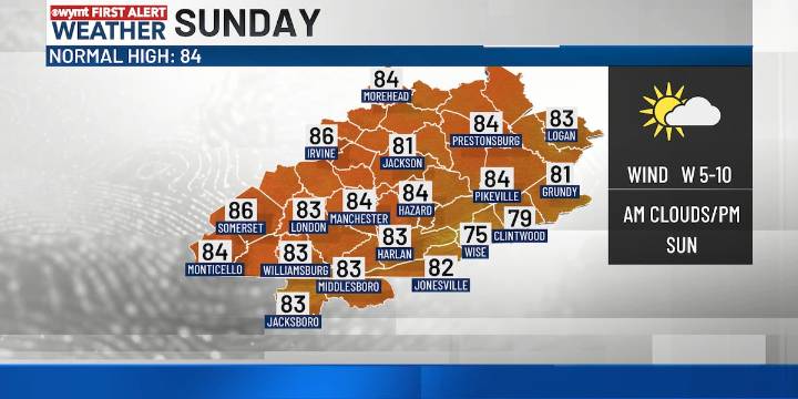 FIRST ALERT WEATHER: Seasonal finish to weekend before big fall blast