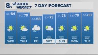 Portland weather forecast for Portland and Vancouver metro area