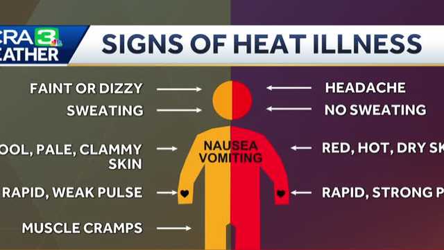 Northern California heat wave | What to know about heat illnesses