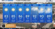 Lovely start to your weekend, temps peak in the 80s