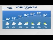 Isolated downpours to start Thursday morning in Charlotte