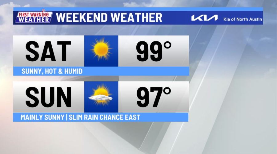 Abundant heat, limited rain chances next 7 days
