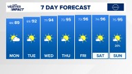 The Arkansas weather forecast from THV11