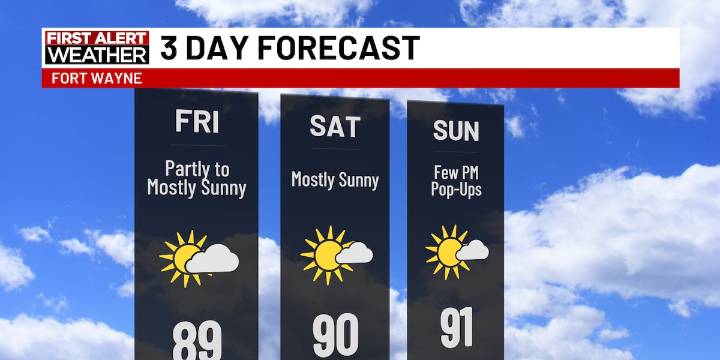 WATCH LIVE: Rising into the 90s this weekend