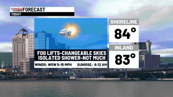 Mostly good weather ahead
